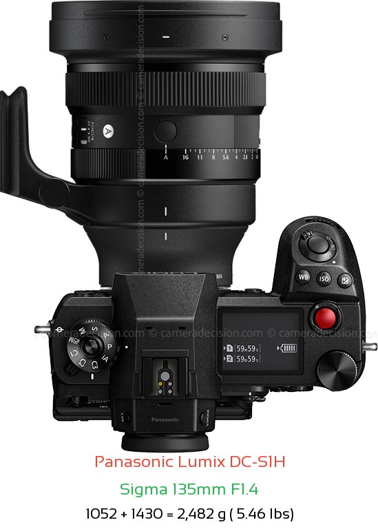 Panasonic S1H with Sigma 135mm F1.4 Lens Size
