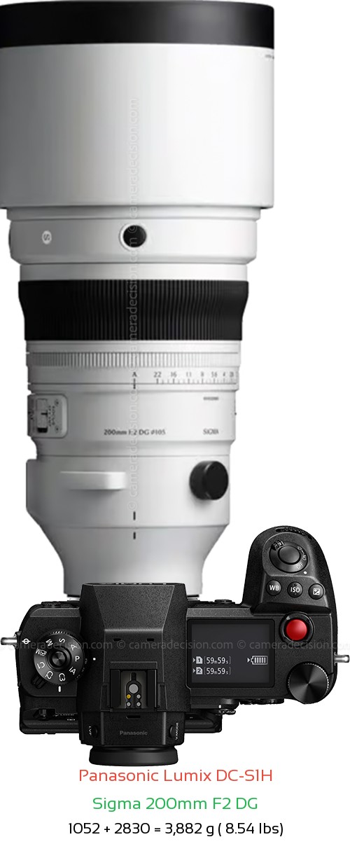 Panasonic S1H with Sigma 200mm F2 DG Lens Size