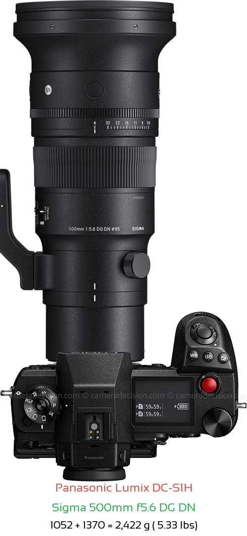 Panasonic S1H with Sigma 500mm f5.6 DG DN Lens Size