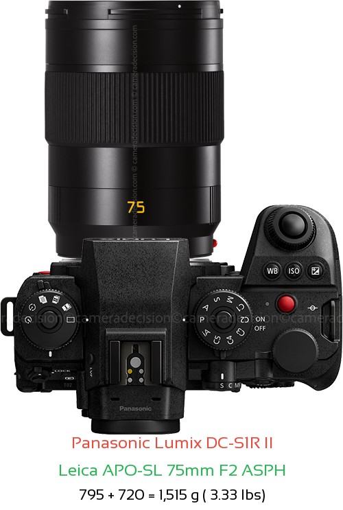 Panasonic S1R II with Leica APO-SL 75mm F2 ASPH Lens Size