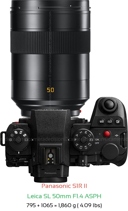 Panasonic S1R II with Leica SL 50mm F1.4 ASPH Lens Size