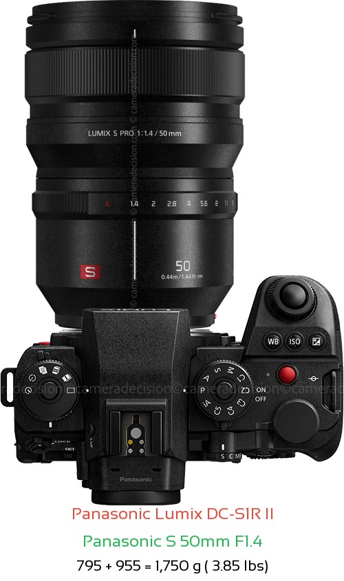 Panasonic S1R II with Panasonic S 50mm F1.4 Lens Size