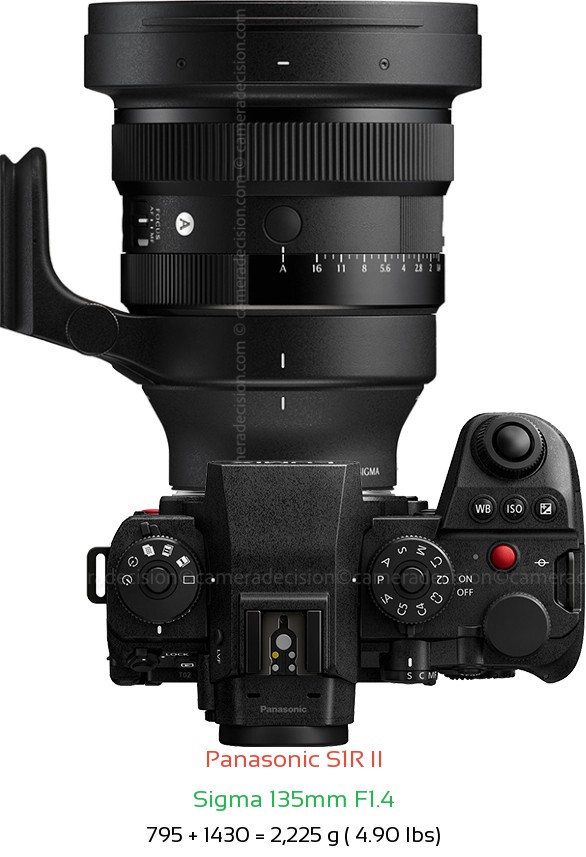 Panasonic S1R II with Sigma 135mm F1.4 Lens Size