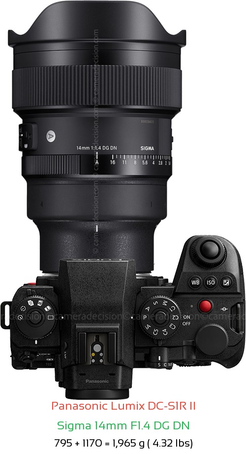 Panasonic S1R II with Sigma 14mm F1.4 DG DN Lens Size