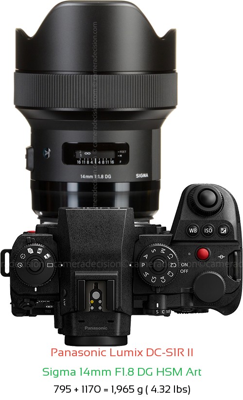 Panasonic S1R II with Sigma 14mm F1.8 DG HSM Art Lens Size
