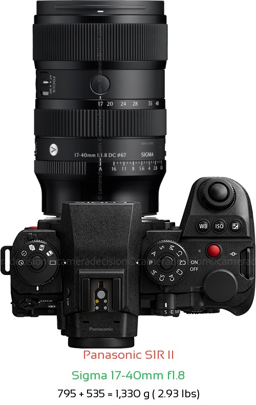 Panasonic S1R II with Sigma 17-40mm f1.8 Lens Size