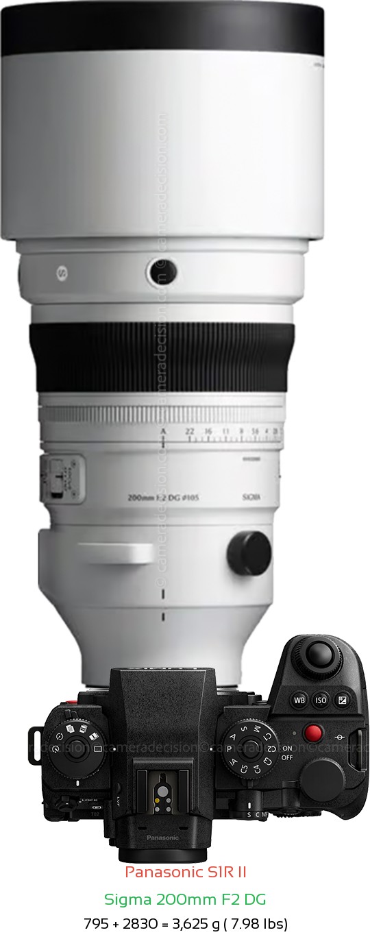 Panasonic S1R II with Sigma 200mm F2 DG Lens Size