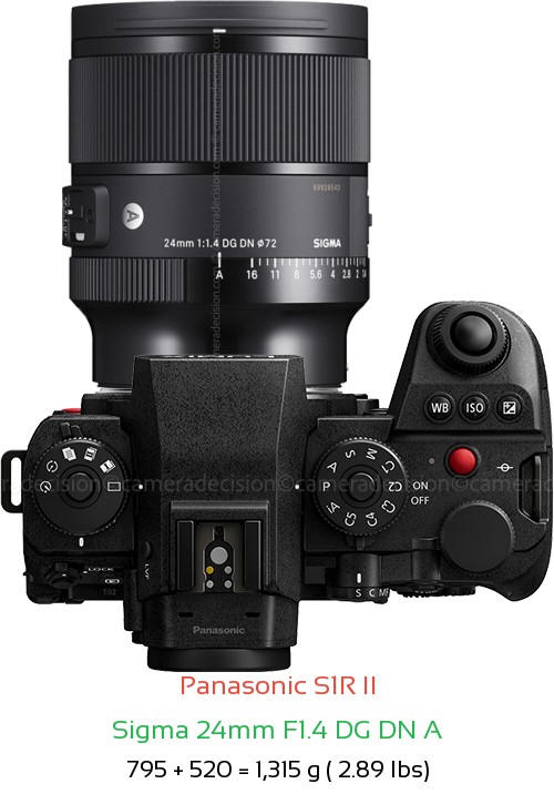 Panasonic S1R II with Sigma 24mm F1.4 DG DN A Lens Size