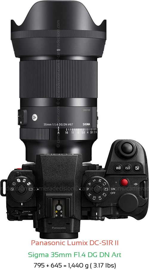 Panasonic S1R II with Sigma 35mm F1.4 DG DN Art Lens Size
