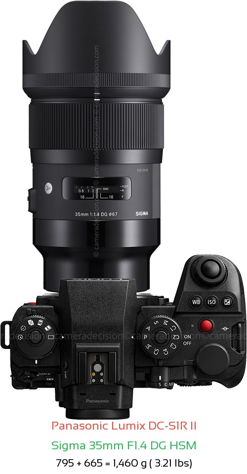 Panasonic S1R II with Sigma 35mm F1.4 DG HSM Lens Size