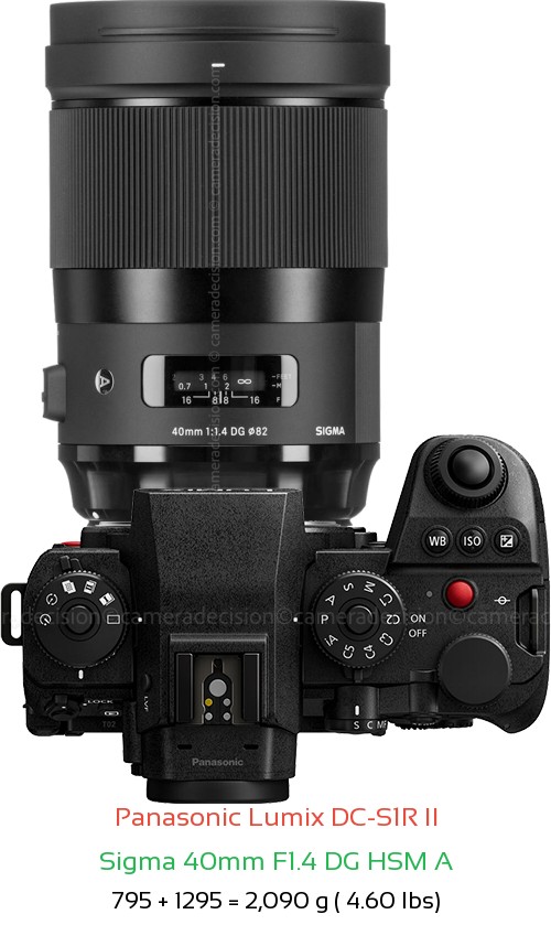 Panasonic S1R II with Sigma 40mm F1.4 DG HSM A Lens Size