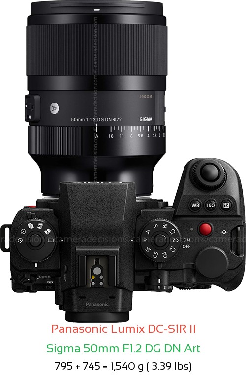 Panasonic S1R II with Sigma 50mm F1.2 DG DN Art Lens Size