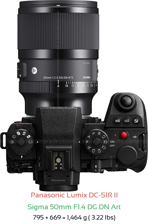 Panasonic S1R II with Sigma 50mm F1.4 DG DN Art Lens Size
