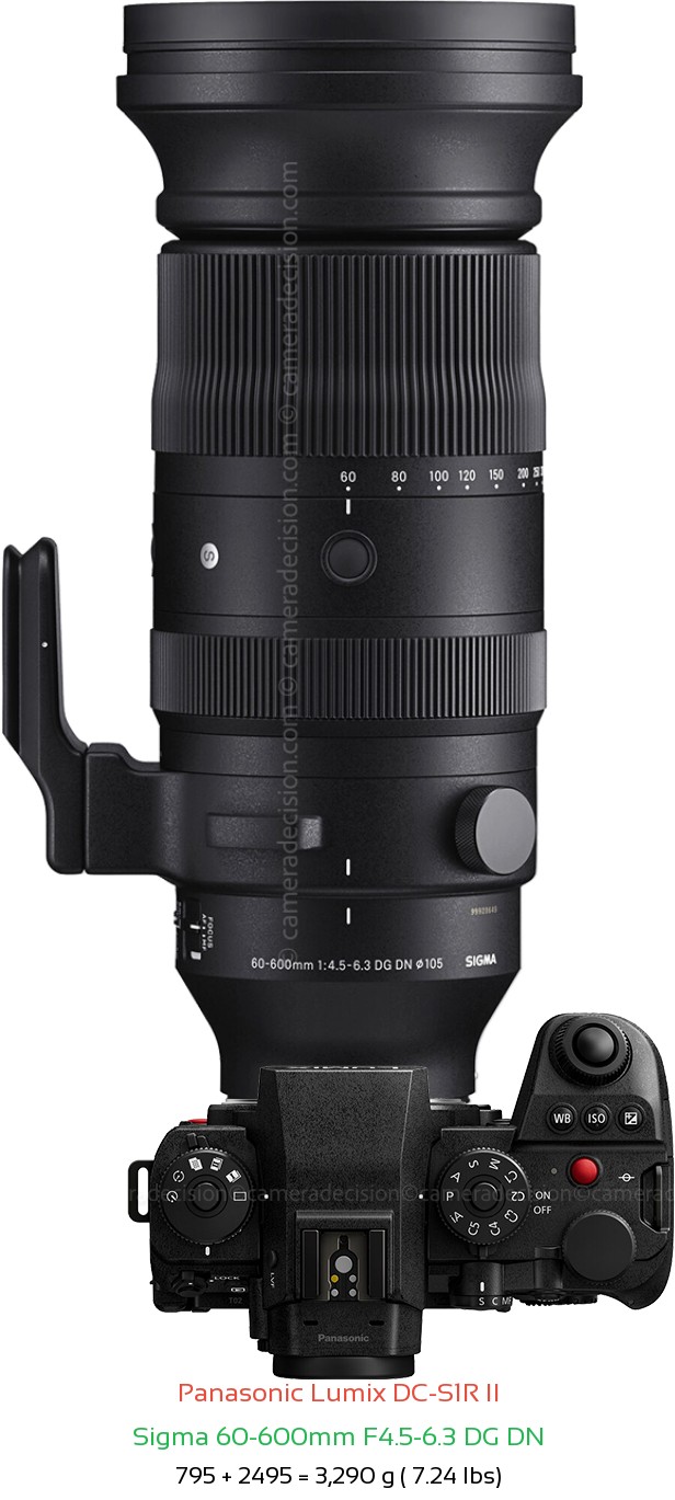 Panasonic S1R II with Sigma 60-600mm F4.5-6.3 DG DN Lens Size
