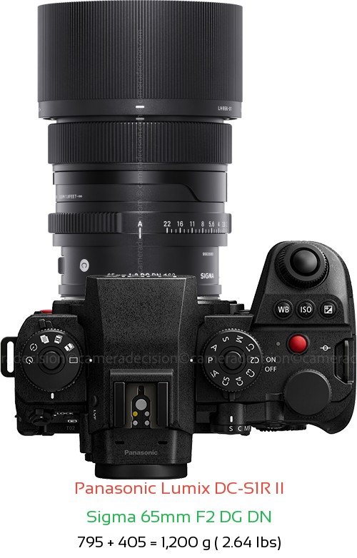 Panasonic S1R II with Sigma 65mm F2 DG DN Lens Size