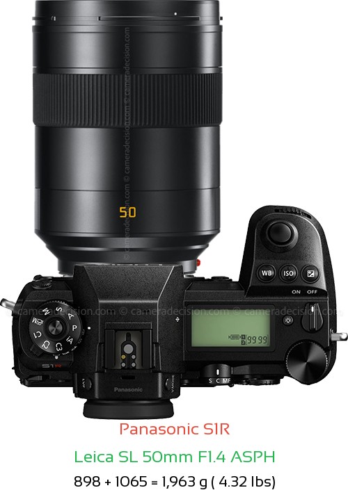 Panasonic S1R with Leica SL 50mm F1.4 ASPH Lens Size