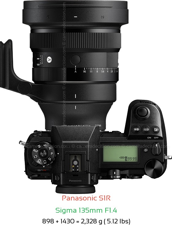 Panasonic S1R with Sigma 135mm F1.4 Lens Size