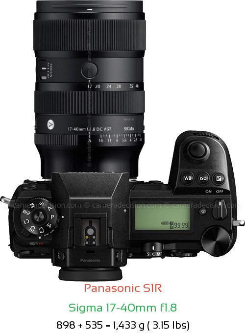 Panasonic S1R with Sigma 17-40mm f1.8 Lens Size