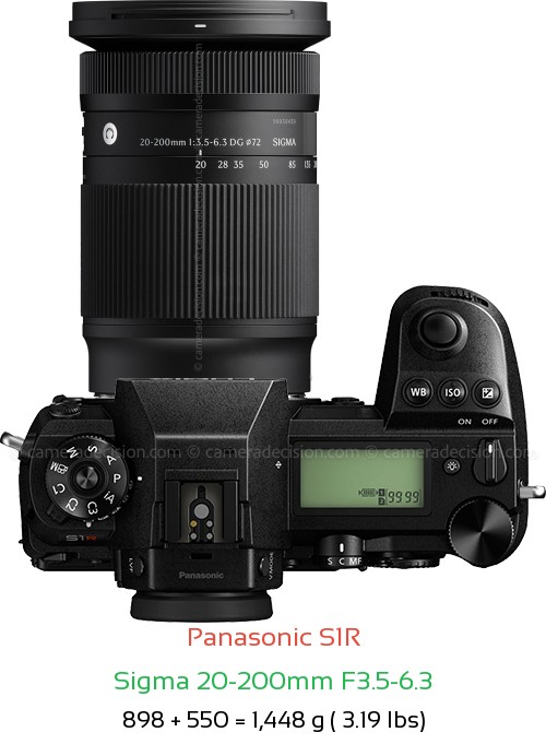 Panasonic S1R with Sigma 20-200mm F3.5-6.3 Lens Size