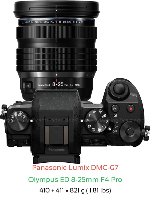 Panasonic G7 with Olympus ED 8-25mm F4 Pro Lens Size