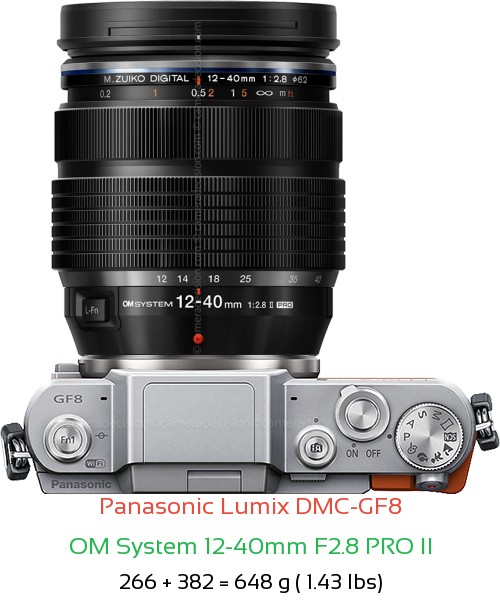 Panasonic GF8 with OM System 12-40mm F2.8 PRO II Lens Size