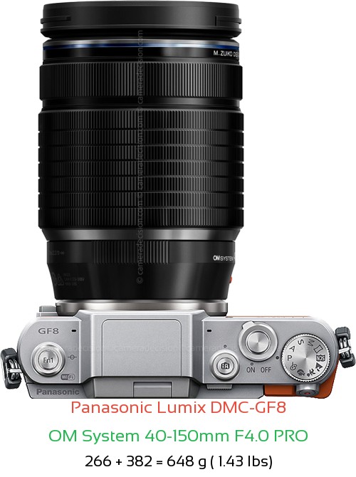 Panasonic GF8 with OM System 40-150mm F4.0 PRO Lens Size