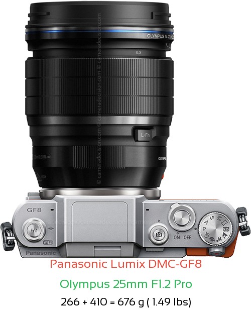 Panasonic GF8 with Olympus 25mm F1.2 Pro Lens Size