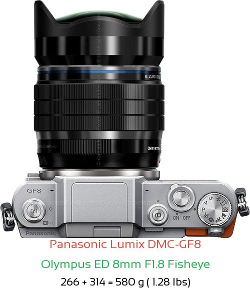 Panasonic GF8 with Olympus ED 8mm F1.8 Fisheye Lens Size