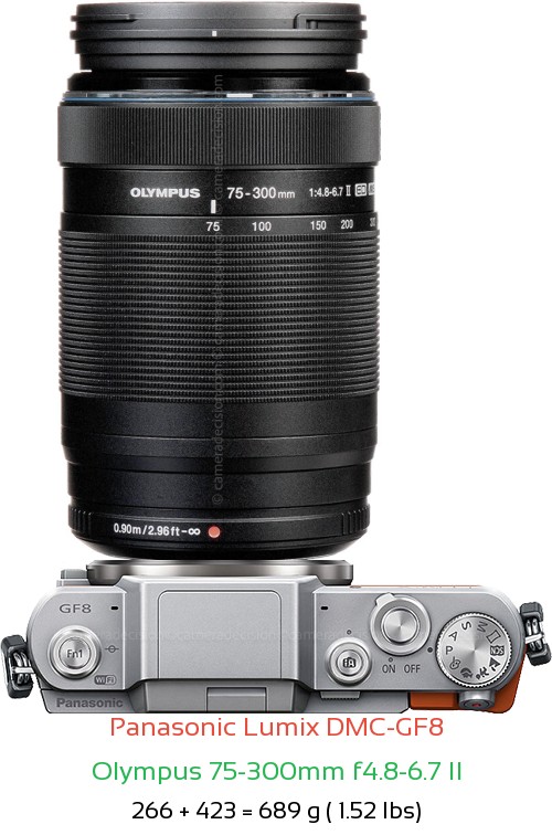 Panasonic GF8 with Olympus 75-300mm f4.8-6.7 II Lens Size