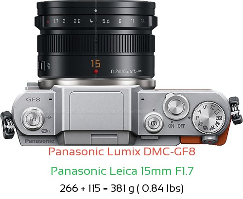 Panasonic GF8 with Panasonic Leica 15mm F1.7 Lens Size