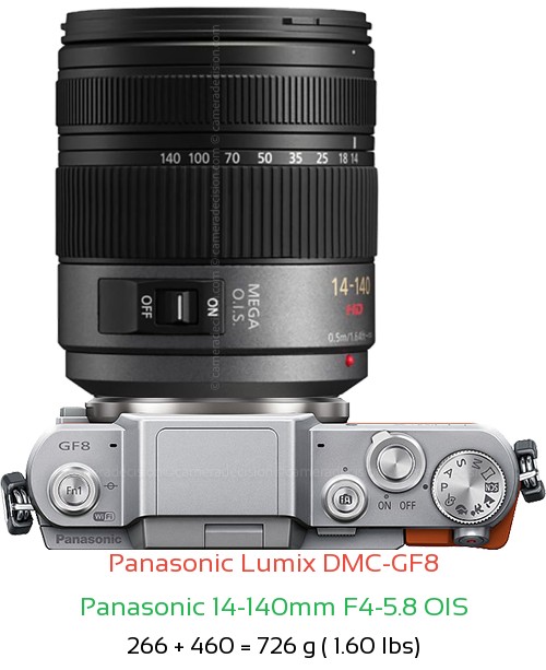 Panasonic GF8 with Panasonic 14-140mm F4-5.8 OIS Lens Size
