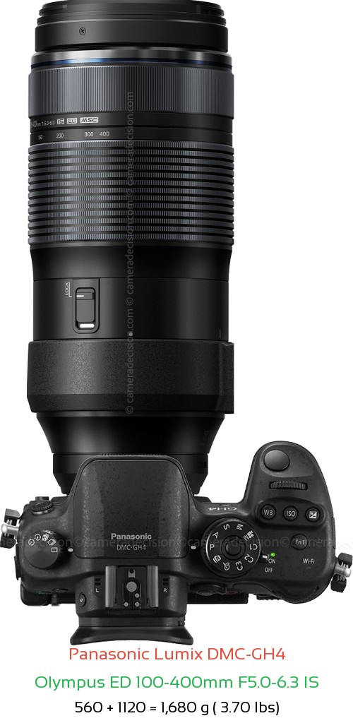 Panasonic GH4 with Olympus ED 100-400mm F5.0-6.3 IS Lens Size