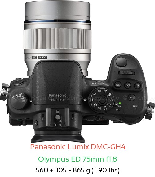 Panasonic GH4 with Olympus ED 75mm f1.8 Lens Size