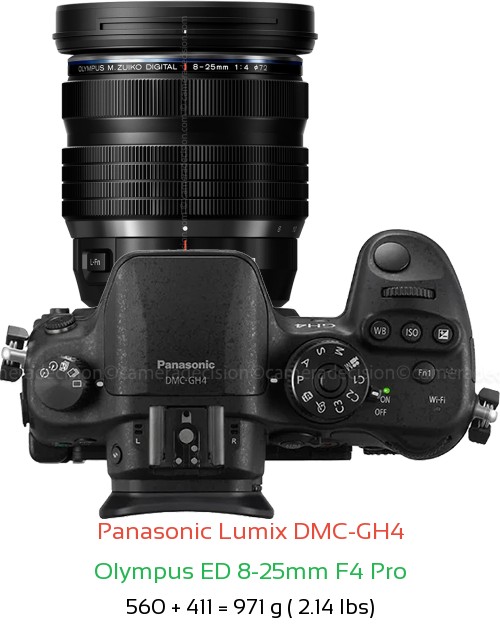 Panasonic GH4 with Olympus ED 8-25mm F4 Pro Lens Size