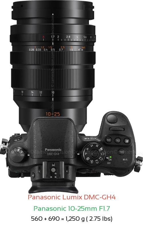 Panasonic GH4 with Panasonic 10-25mm F1.7 Lens Size