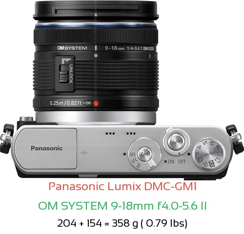 Panasonic GM1 with OM SYSTEM 9-18mm f4.0-5.6 II Lens Size