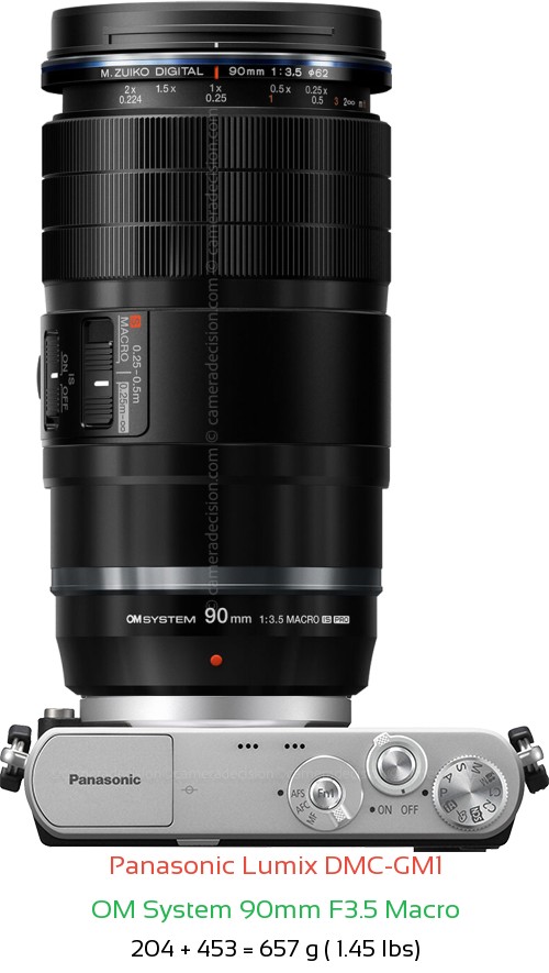 Panasonic GM1 with OM System 90mm F3.5 Macro Lens Size