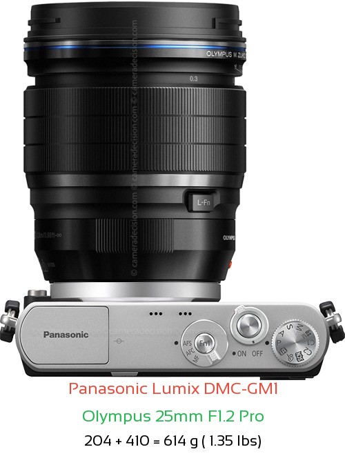Panasonic GM1 with Olympus 25mm F1.2 Pro Lens Size
