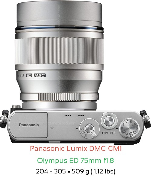 Panasonic GM1 with Olympus ED 75mm f1.8 Lens Size