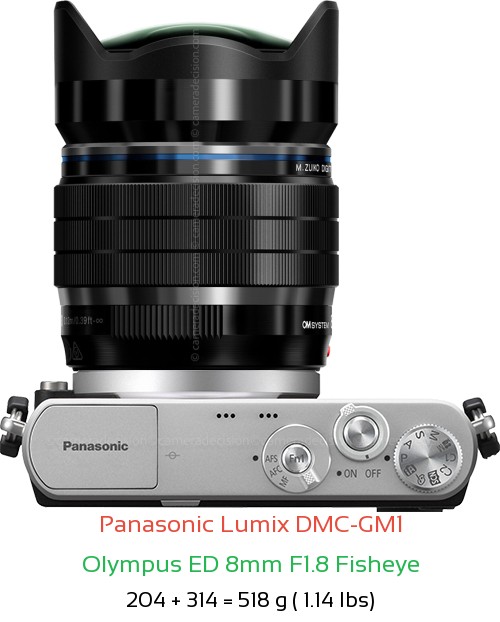 Panasonic GM1 with Olympus ED 8mm F1.8 Fisheye Lens Size
