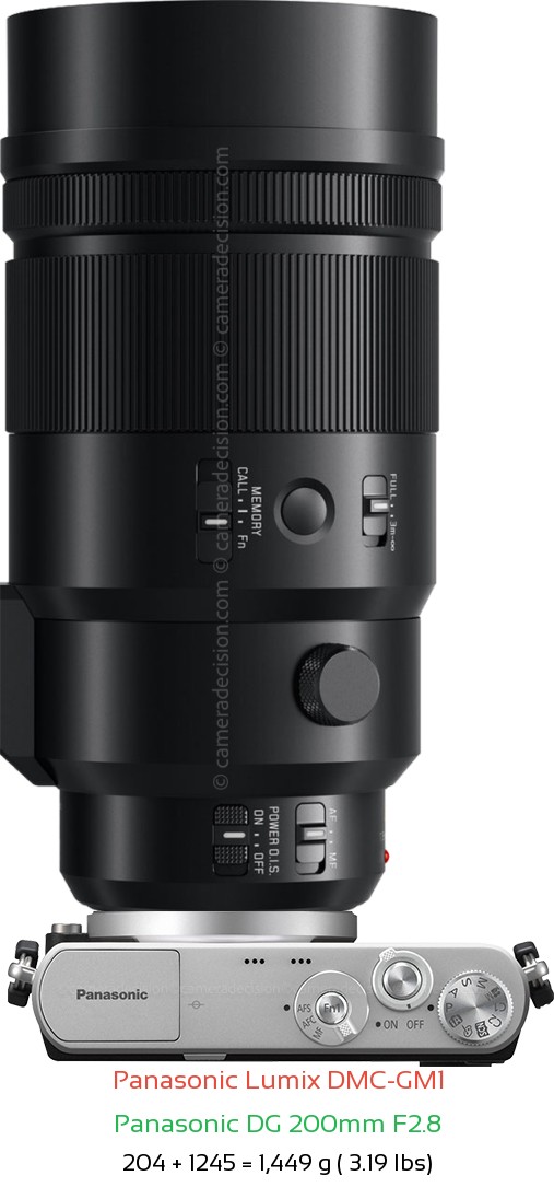 Panasonic GM1 with Panasonic DG 200mm F2.8 Lens Size