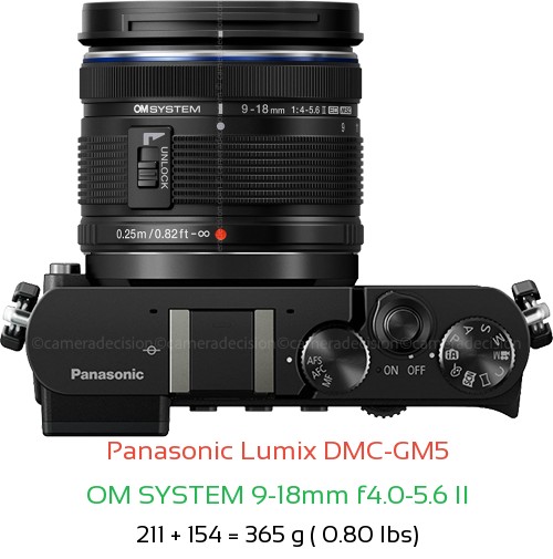 Panasonic GM5 with OM SYSTEM 9-18mm f4.0-5.6 II Lens Size