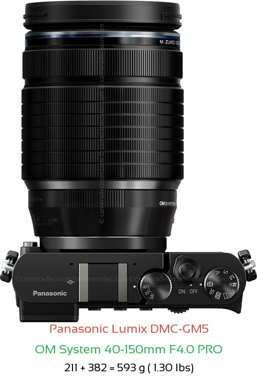 Panasonic GM5 with OM System 40-150mm F4.0 PRO Lens Size