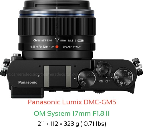 Panasonic GM5 with OM System 17mm F1.8 II Lens Size