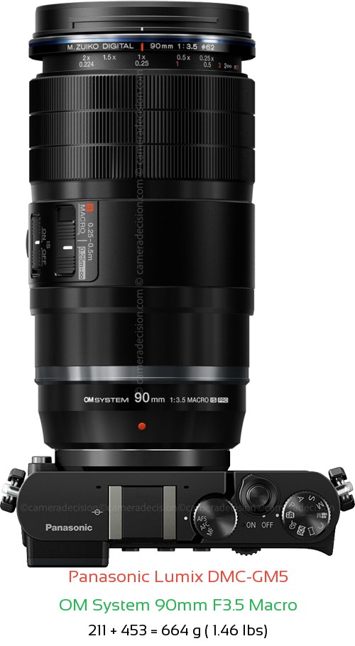 Panasonic GM5 with OM System 90mm F3.5 Macro Lens Size