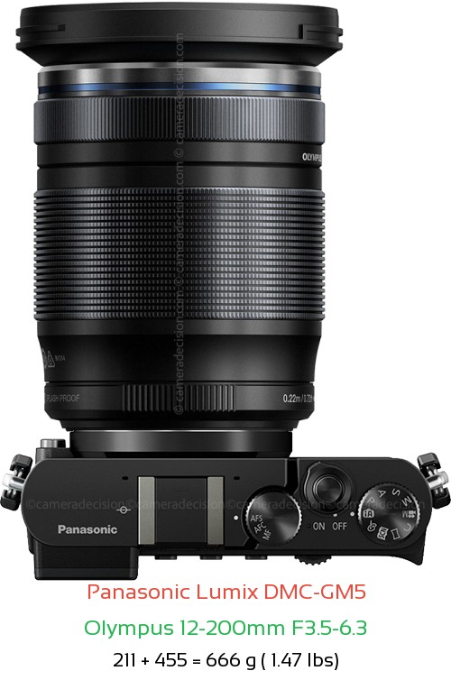 Panasonic GM5 with Olympus 12-200mm F3.5-6.3 Lens Size