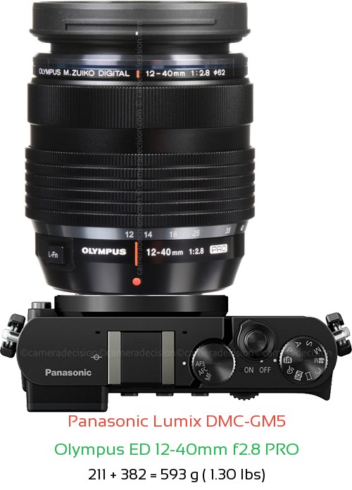 Panasonic GM5 with Olympus ED 12-40mm f2.8 PRO Lens Size
