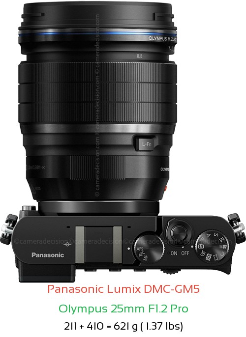 Panasonic GM5 with Olympus 25mm F1.2 Pro Lens Size
