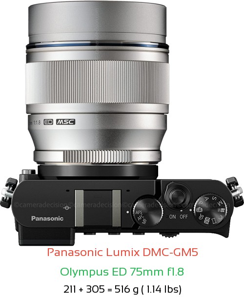 Panasonic GM5 with Olympus ED 75mm f1.8 Lens Size