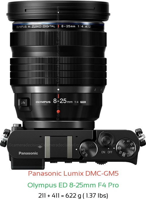 Panasonic GM5 with Olympus ED 8-25mm F4 Pro Lens Size